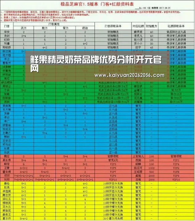 开元官方